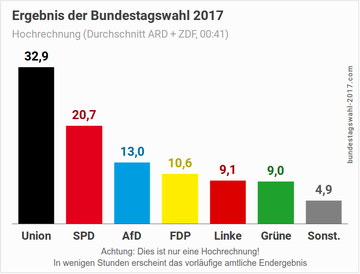 Dank den Wahlhelfern